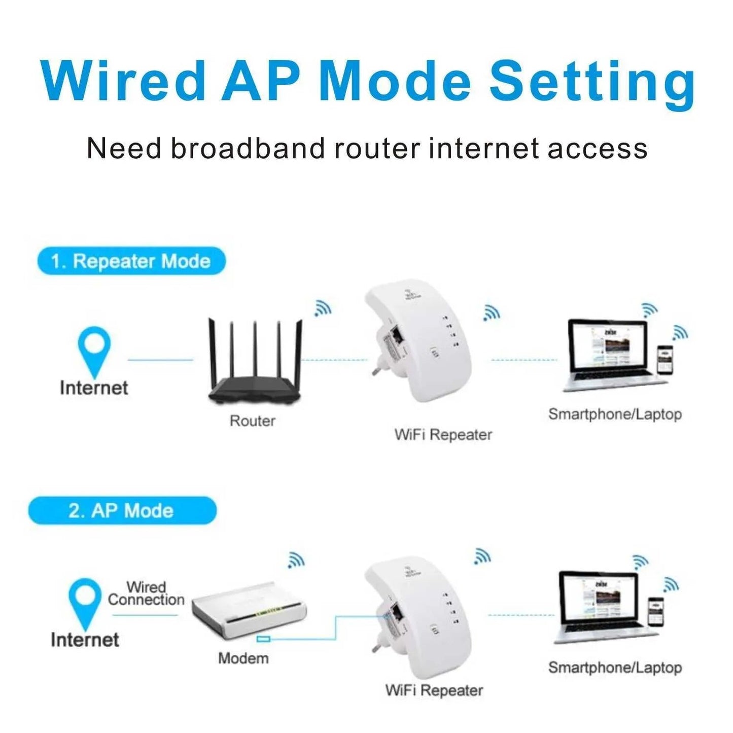 Posilňovač WiFi